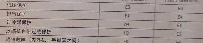 方城空调电话在哪里找